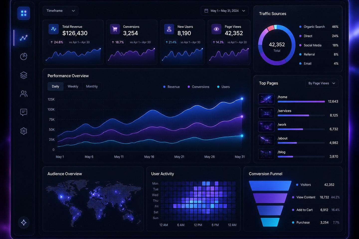 Tableau de bord sombre représentant un audit de visibilité de marque dans plusieurs moteurs utilisant l’intelligence artificielle
