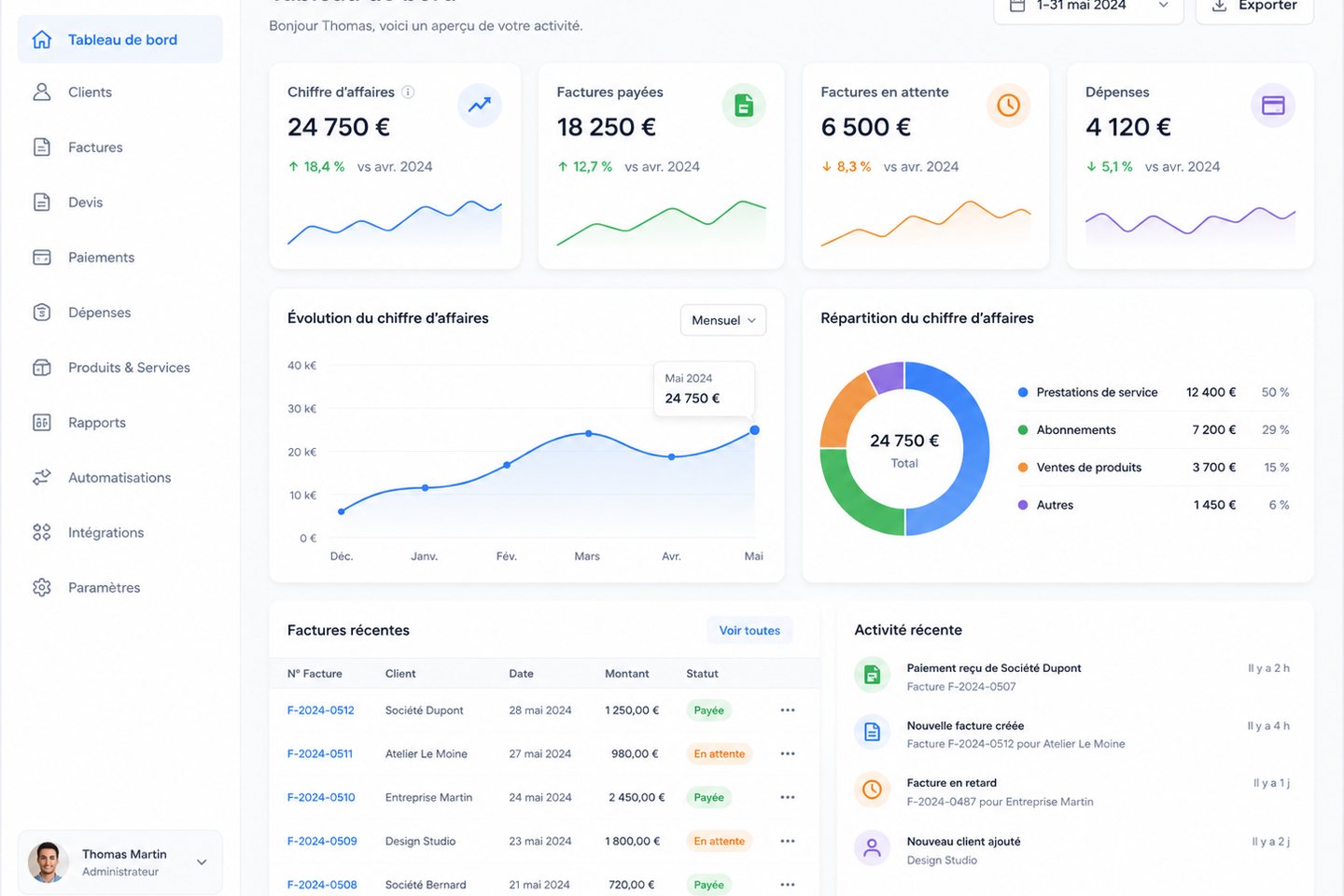Étape Comprendre de la méthode WeWorkWeb