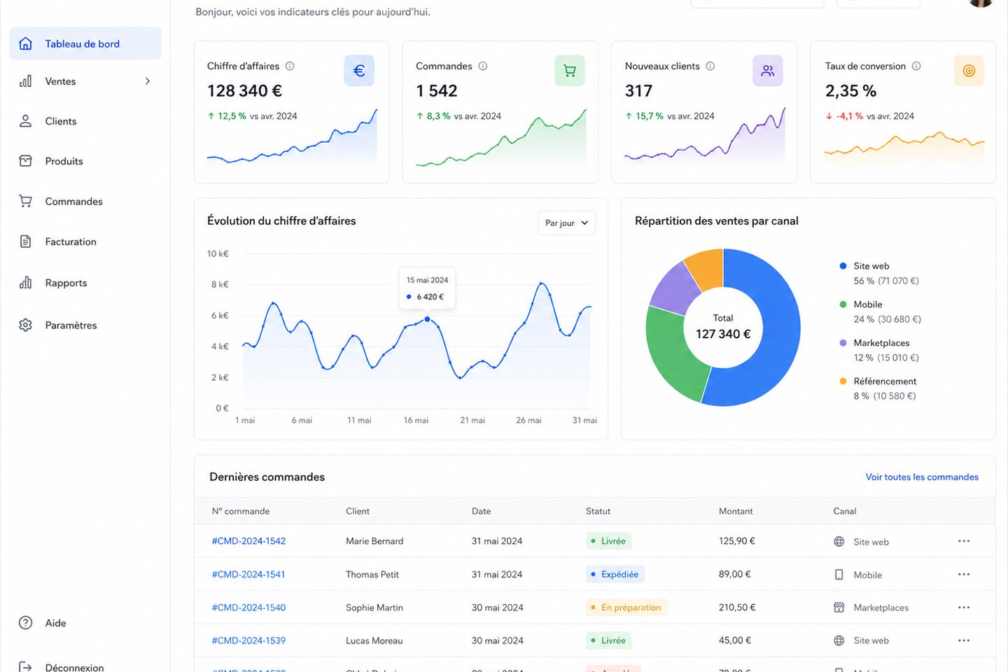 Vue de suivi prospects pour conserver chaque demande après le premier contact.